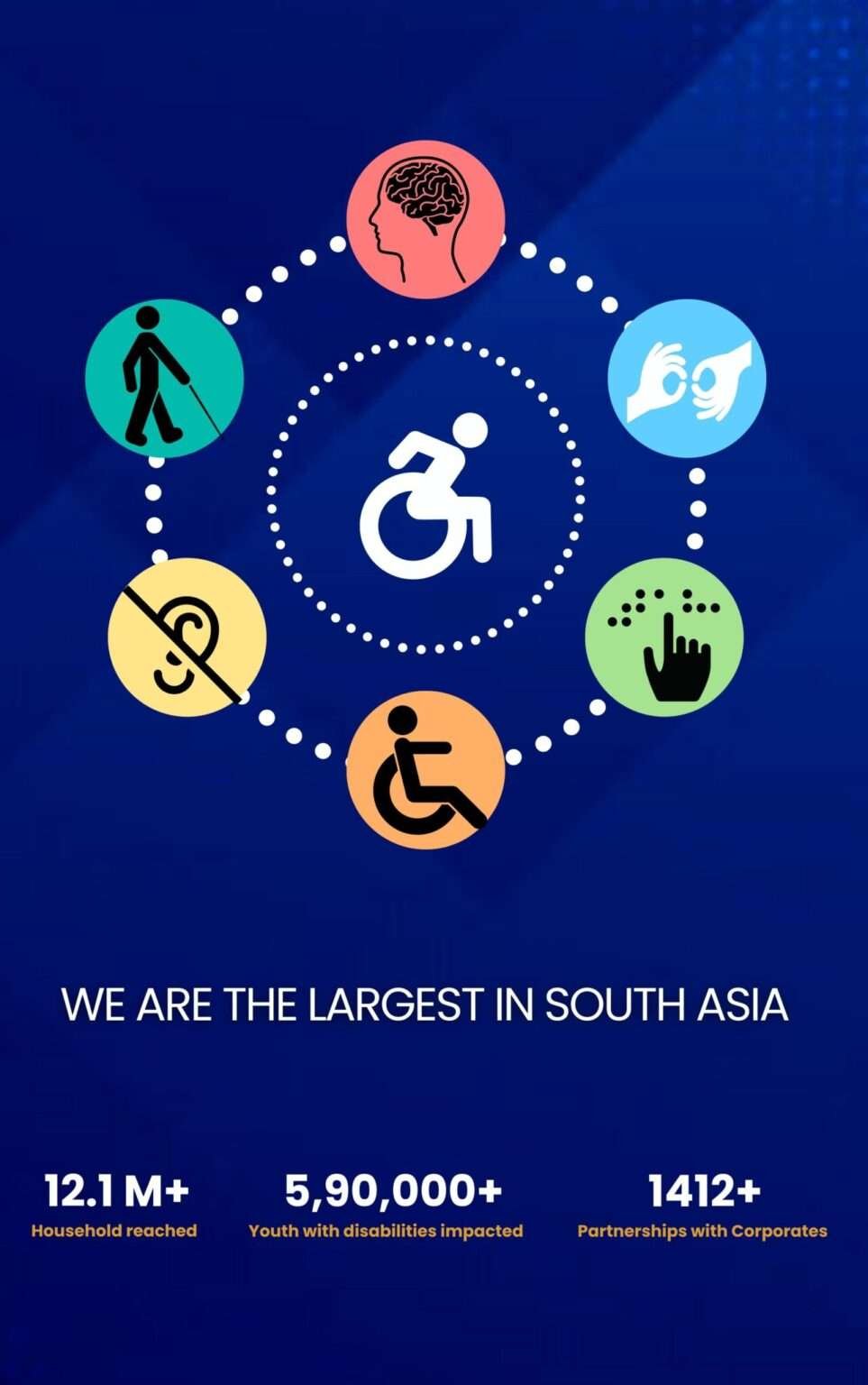 Jobs for Persons with Disabilities in India